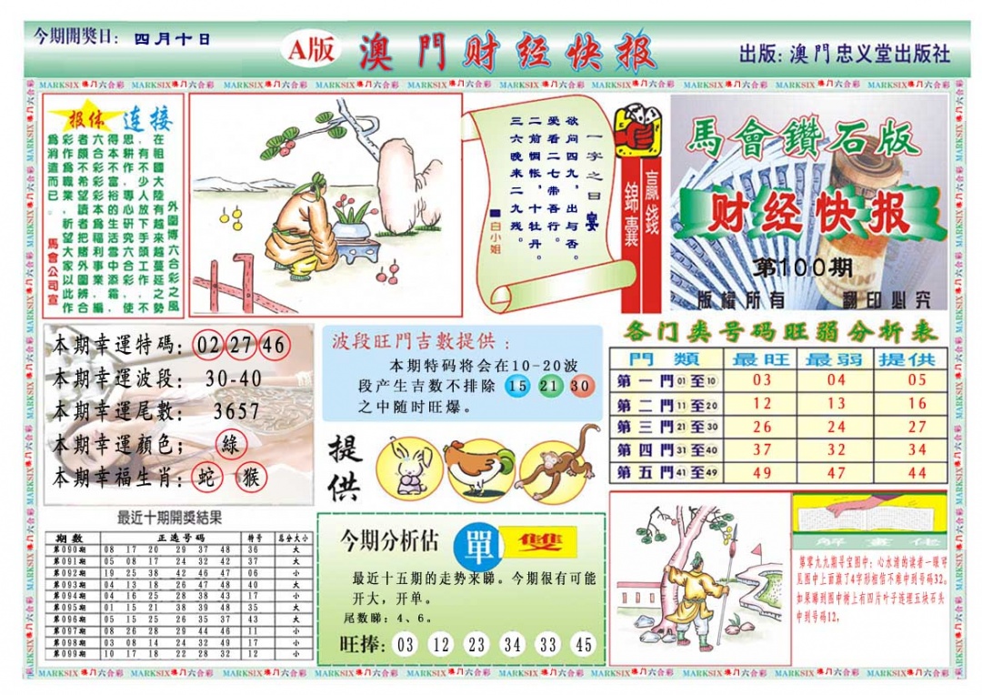 100期财经快报A[图]